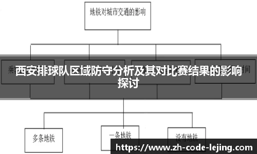 西安排球队区域防守分析及其对比赛结果的影响探讨